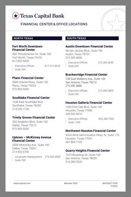Show details for Bank Location Cards